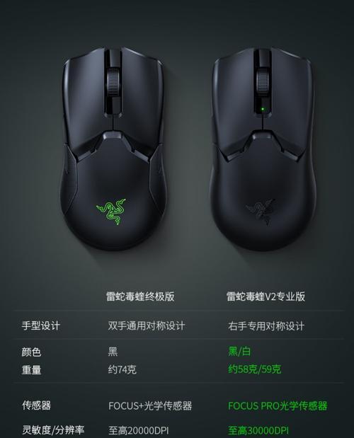 迈从鼠标在CSGO中的设置方法是什么？