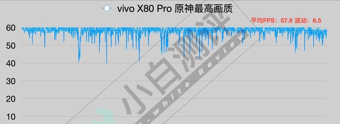 vivo系统调整帧率的方法是什么？调整后对性能有何影响？