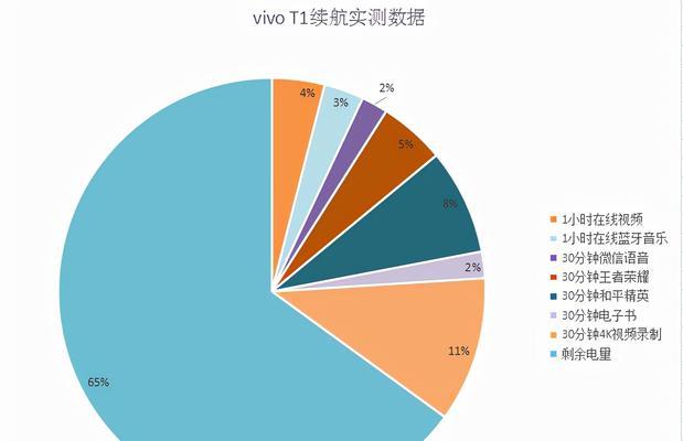 vivo系统调整帧率的方法是什么？调整后对性能有何影响？