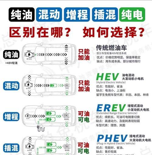 电瓶车近光灯转换方法是什么？操作复杂吗？
