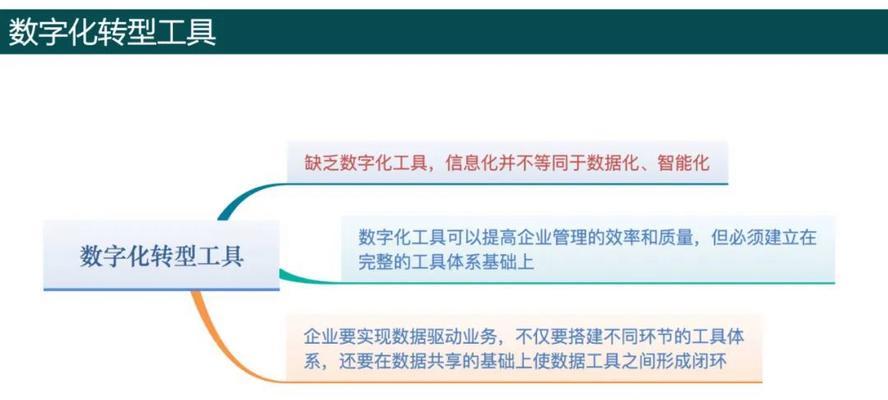 电视转型有哪些方法？转型过程中需要注意什么？