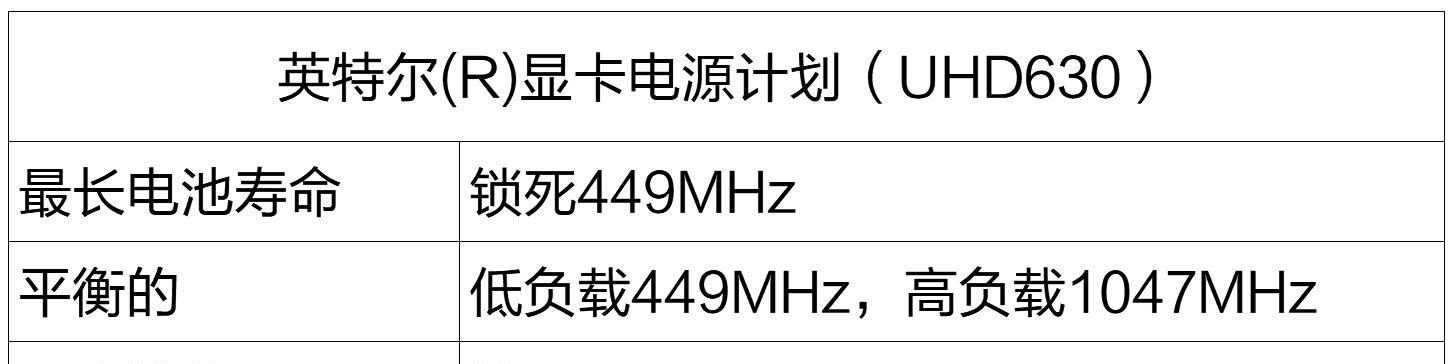 cpu降压调整方法是什么？如何安全地调回原设置？