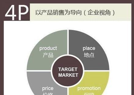 数据线促销策略有哪些？