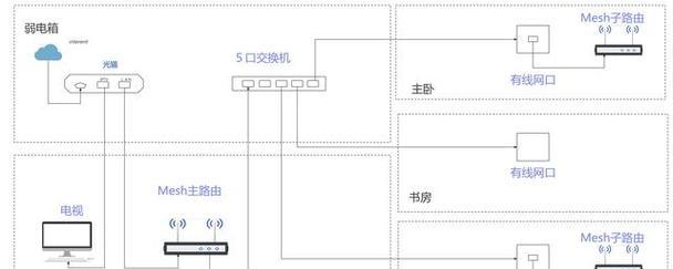 万兆光纤路由器怎么连接？连接步骤和注意事项是什么？