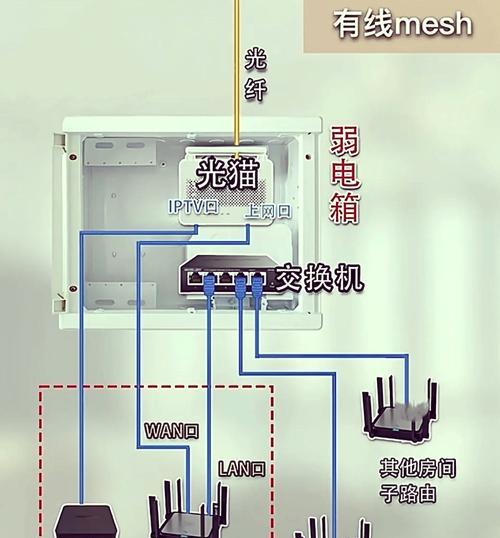路由器网线接口制作步骤是什么？制作后如何测试？