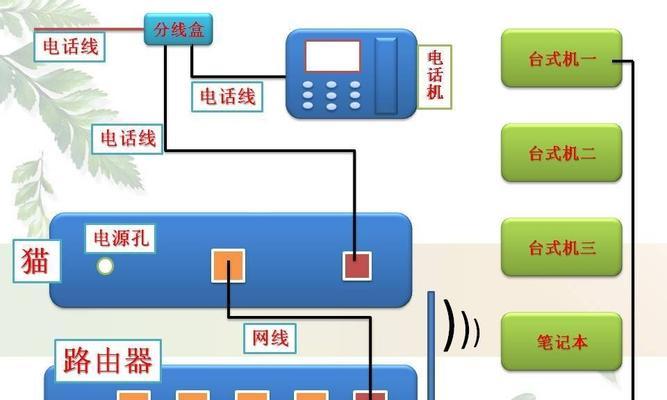路由器网线接口制作步骤是什么？制作后如何测试？