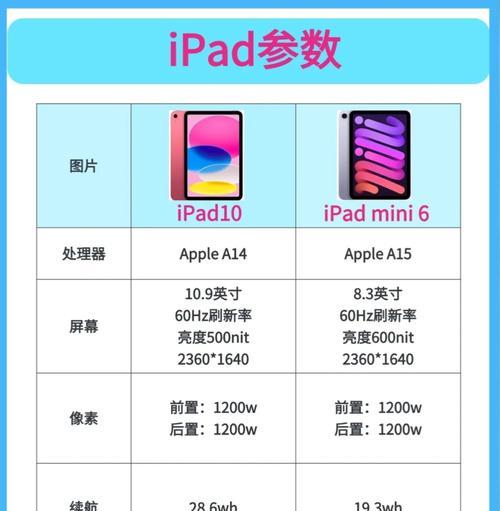 平板选择华为荣耀小米苹果时的常见问题？
