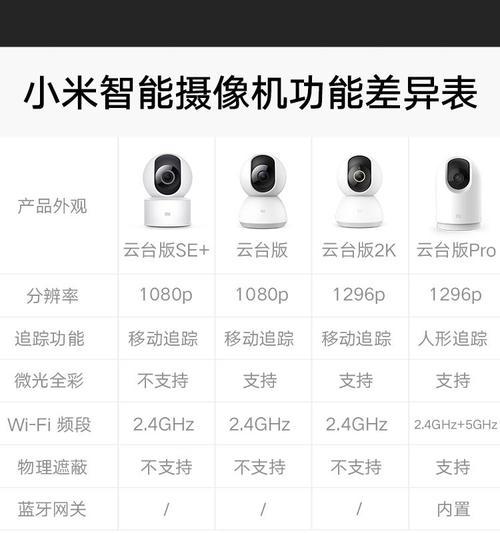 小米摄像头3如何设置人形追踪功能？