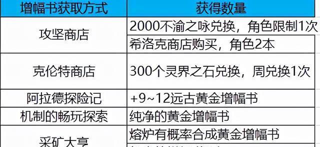 玲珑徽章转换器怎么得到？获取途径有哪些？