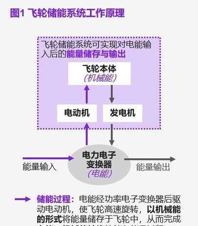 汽车大飞轮是什么？它的工作原理是什么？