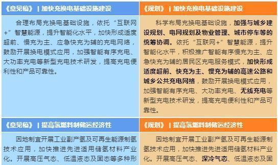 汽车上本体的定义和作用是什么？
