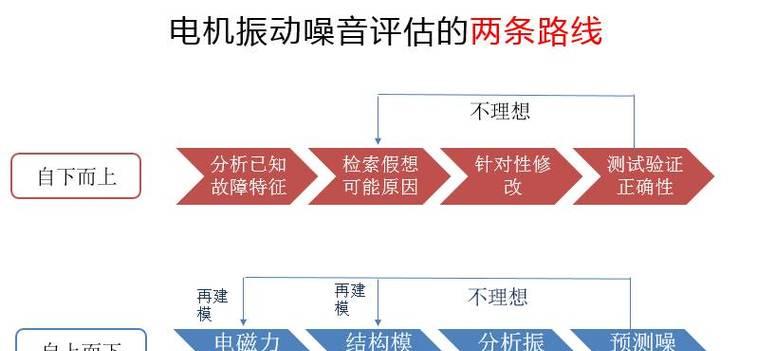 汽车上本体的定义和作用是什么？