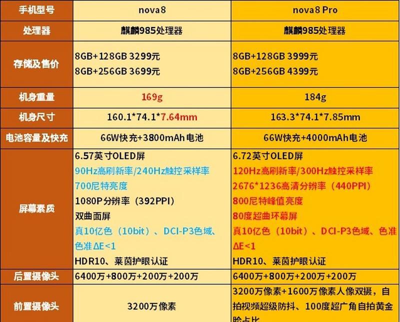 高帧率显示屏对性能有何影响？是否值得开启？
