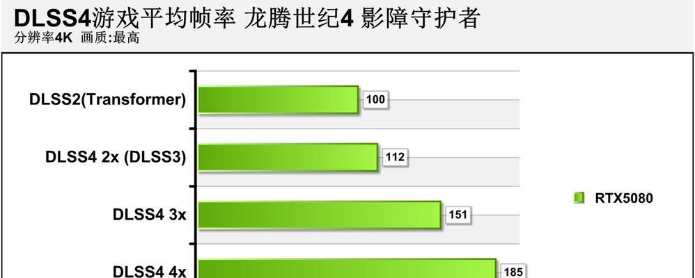 高帧率显示屏对性能有何影响？是否值得开启？