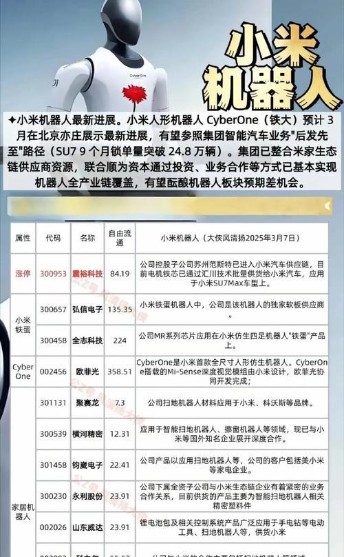 哪些公司最早开始研发机器人？目前研发进展如何？