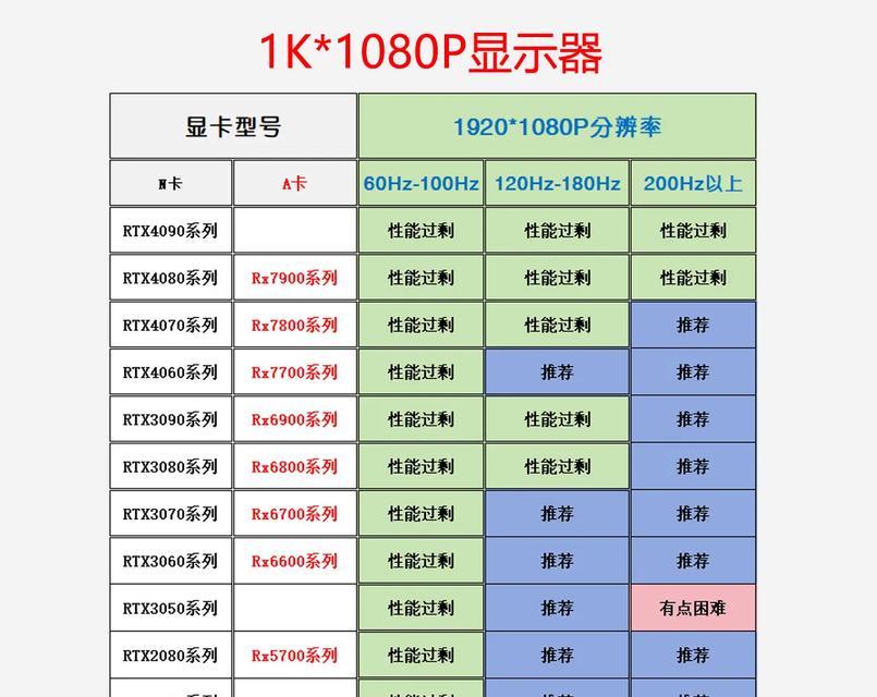 笔记本如何检测当前是否使用独立显卡？如何切换显卡设置？