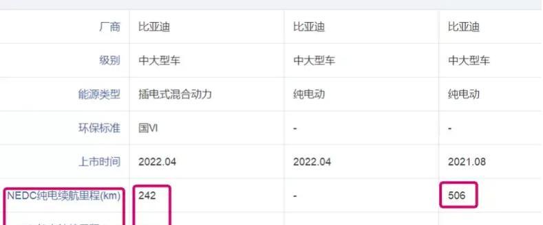 新能源电池虚标的原因是什么？