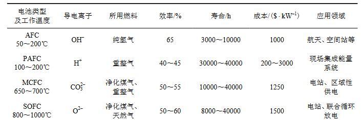电池氧化的原因是什么？