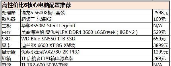 笔记本cpu内核数量如何调整？