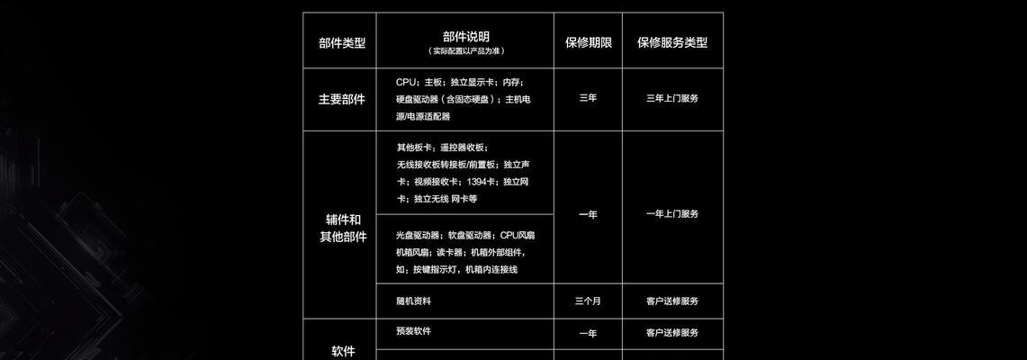 联想保修期限可以修改吗？