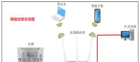 路由器怎么连接小白盒子？连接后如何优化信号？
