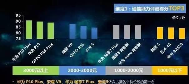 华为音箱芯片认证流程是什么？需要哪些条件？