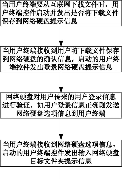 手机硬盘中文件夹查找方法是什么？