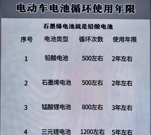 蓄电池内阻增大可能的原因是什么？