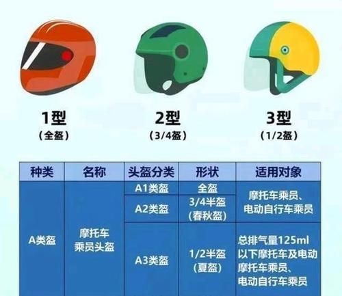 如何测量电瓶车的总长度？