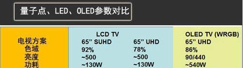 OLED显示器防蓝光功能怎么开启？