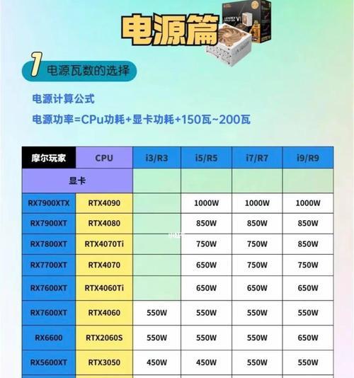 cpu算力是如何形成的？影响cpu算力的因素有哪些？