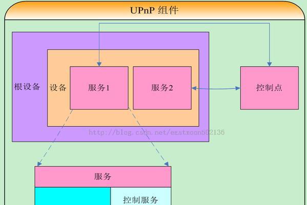请问gm9如何投屏？投屏的具体步骤和注意事项是什么？
