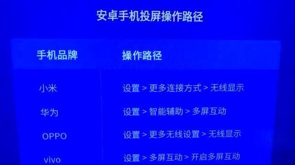 如何进行高清投屏打游戏？高清投屏打游戏有什么好处？
