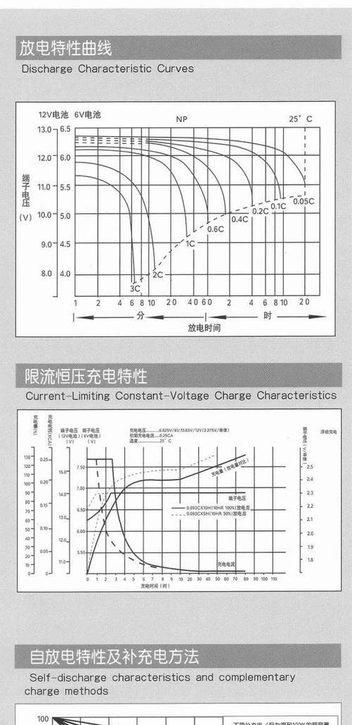 60v电池性能不佳的原因是什么？