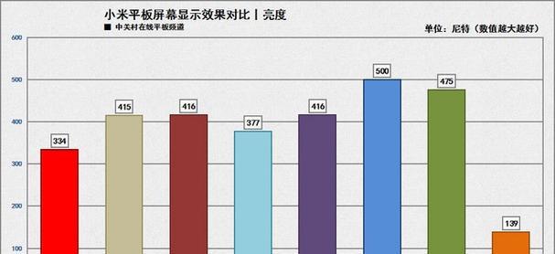 小米平板如何布局更美观？有哪些布局技巧？
