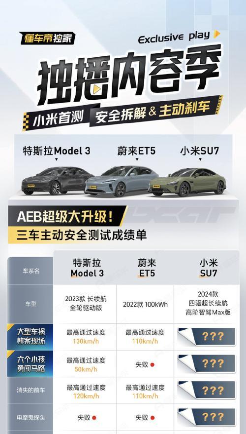小米汽车测试项目有哪些？测试名称是什么？