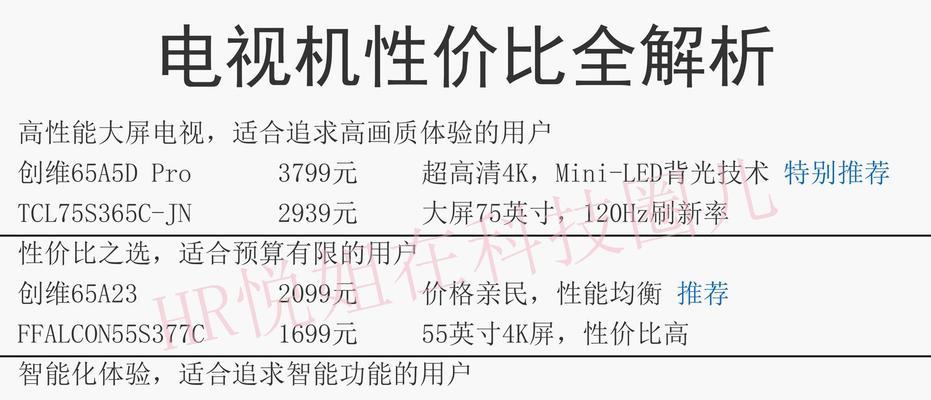 电视显示屏除了看电视还能做什么？如何最大化利用？