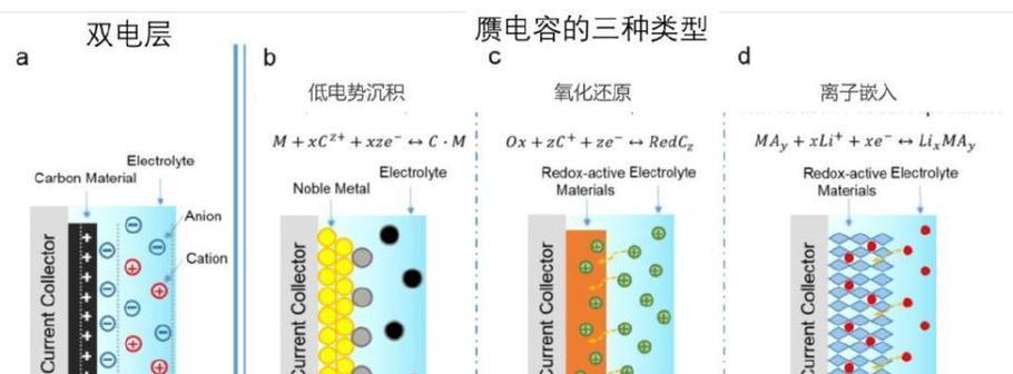 电池和电容有何区别？
