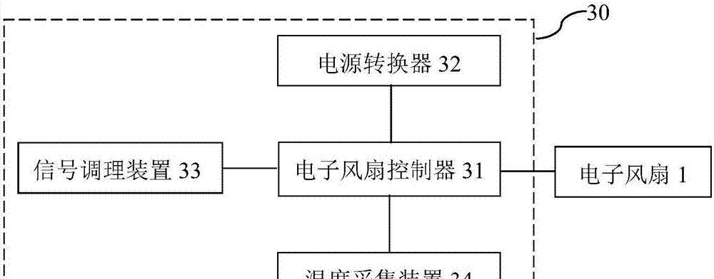 不使用转换器如何连接大功率风扇？