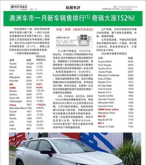 知名汽车杂志有哪些？如何订阅汽车杂志？