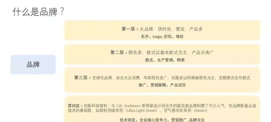 联想品牌在知乎上的表现如何？策略是什么？