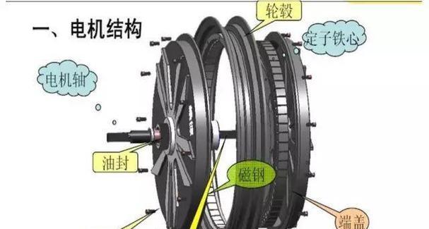 电瓶车支撑损坏的修理方法是什么？