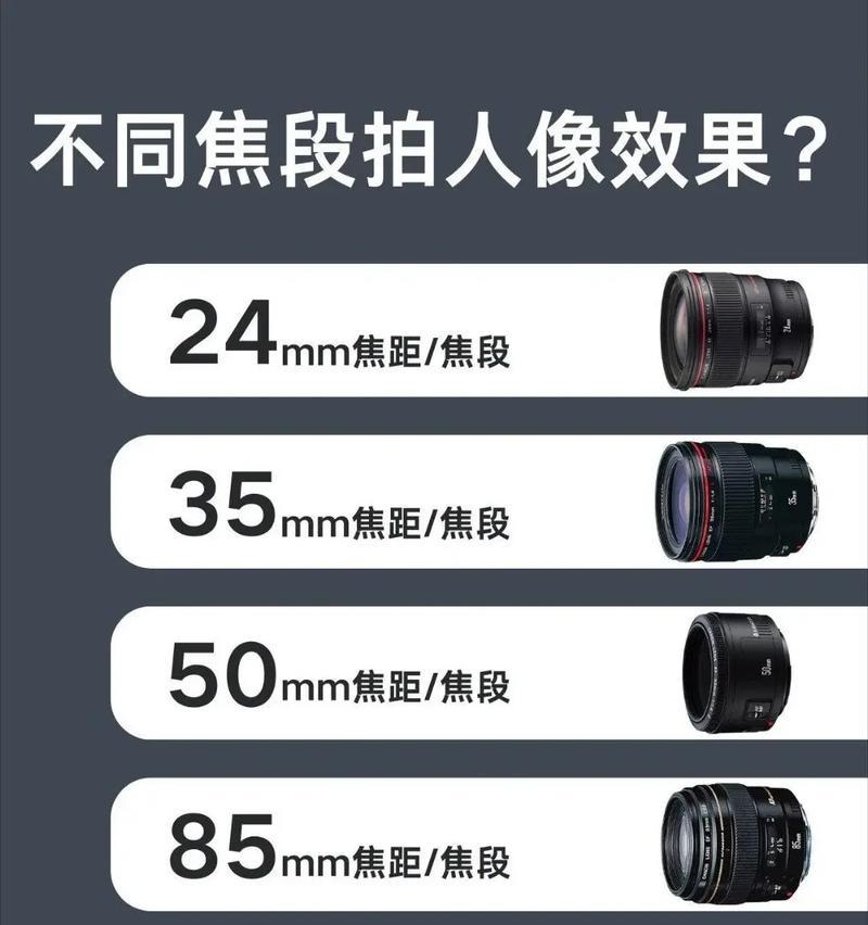 数码相机普及的原因是什么？对摄影行业有何影响？