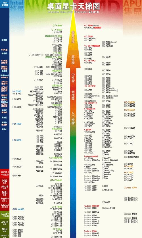 显卡性能不足是cpu还是内存问题？