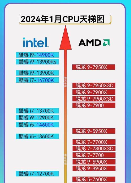 重cpu轻显卡配置选择标准是什么？