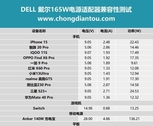 摩尔电源适配器使用指南是什么？如何正确连接电源适配器？