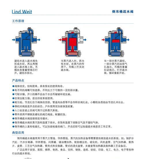 倒置显示屏的工作原理是什么？它有什么特别的用途？