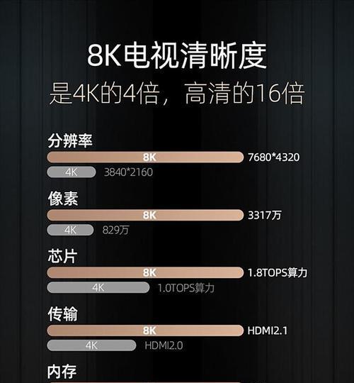 电视机数据指的是什么？