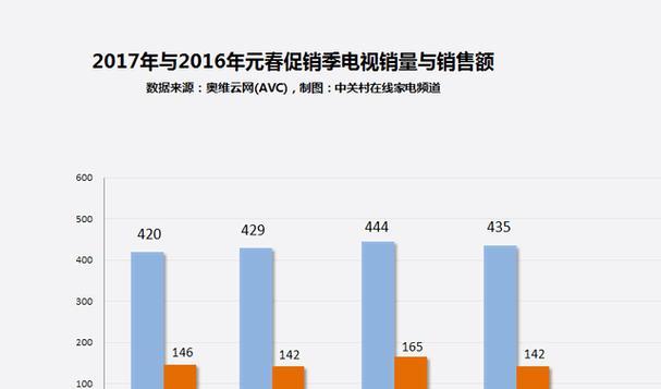 电视机数据指的是什么？