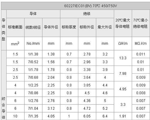 jx01型号蓝牙耳机的特点是什么？如何识别jx01型号？